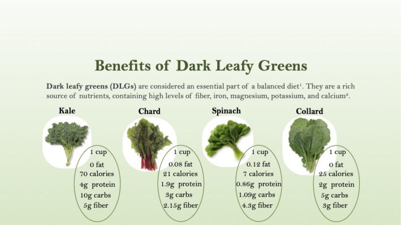Popularization of DG Juice